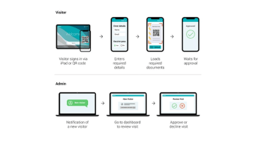 SwipedOn adds upload documents to its visitor management fea | Bosstab
