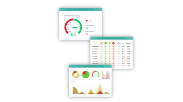 A Guide on Customer Thermometer Survey Software | Bosstab