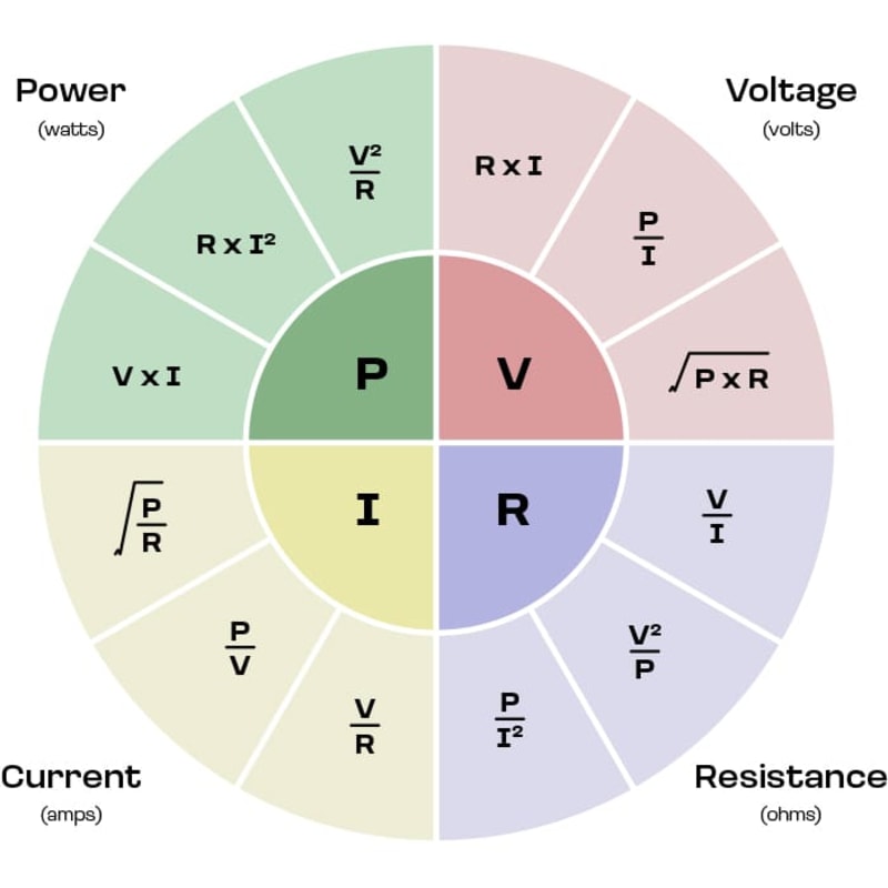 Ohms Law Calculator | Bosstab